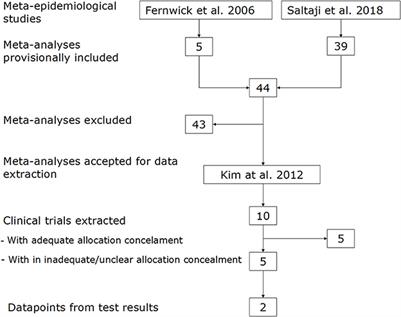 Allocation concealment appraisal of clinical therapy trials using the extended Composite Quality Score (CQS-2)—An empirically based update